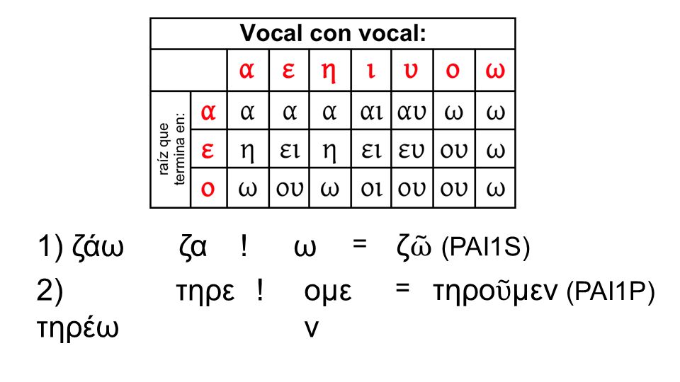1) ζάω ζα ! ω = ζῶ (PAI1S) 2) τηρέω τηρε ! ομεν = τηροῦμεν (PAI1P)