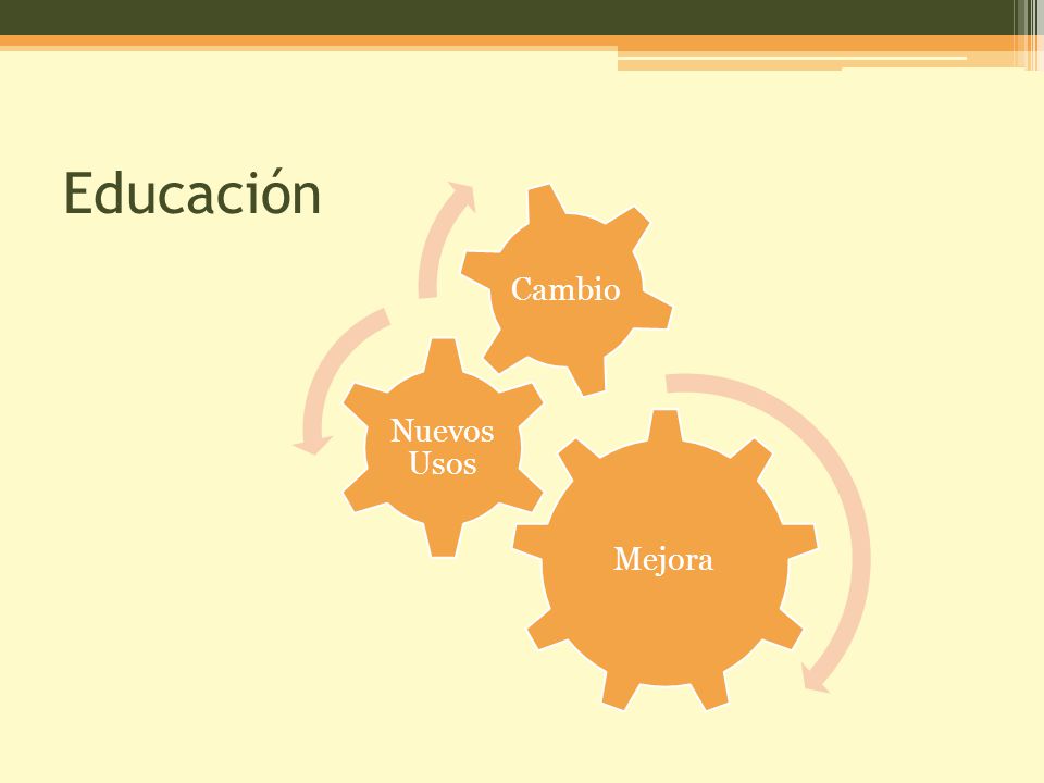 Educación Propuesta del proyecto de investigación Mejora Nuevos Usos