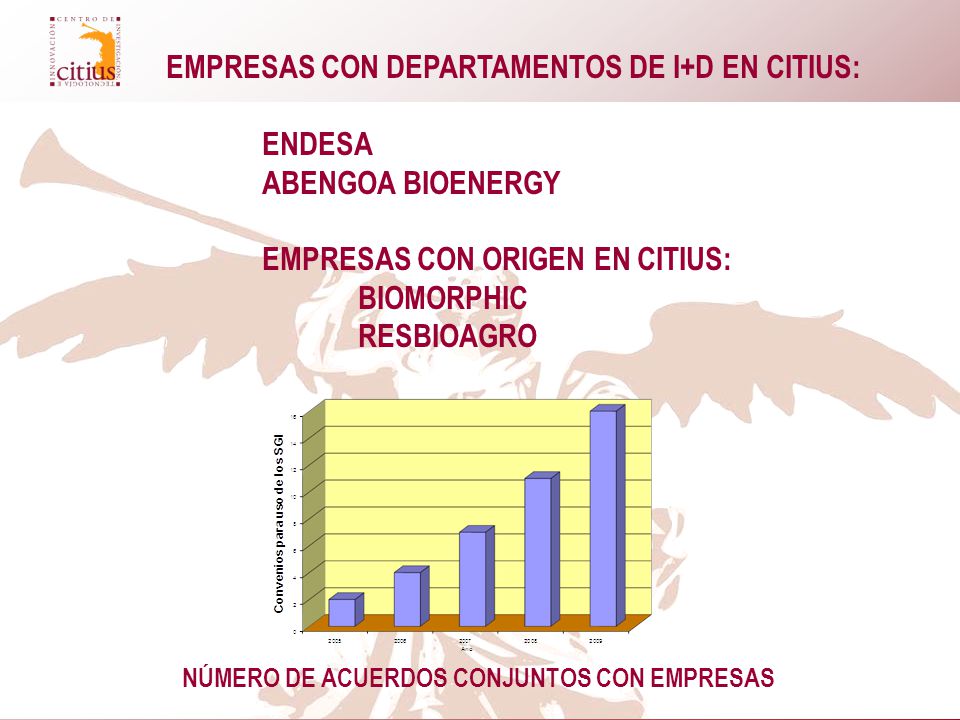 EMPRESAS CON DEPARTAMENTOS DE I+D EN CITIUS: ENDESA ABENGOA BIOENERGY