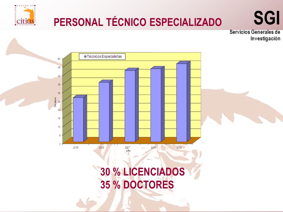 SGI PERSONAL TÉCNICO ESPECIALIZADO 30 % LICENCIADOS 35 % DOCTORES
