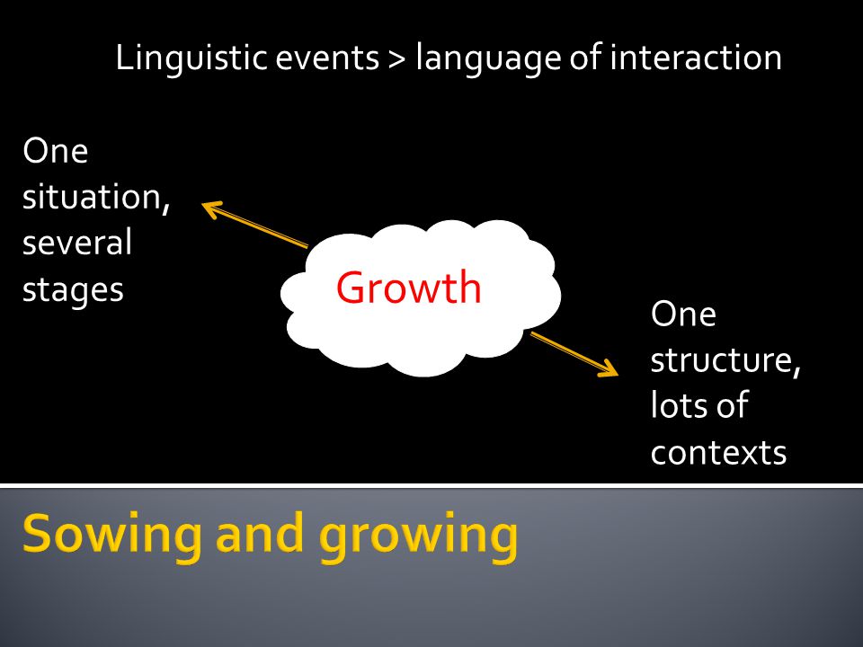 Linguistic events > language of interaction