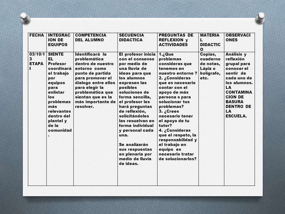 FECHA INTEGRACION DE EQUIPOS. COMPETENCIA DEL ALUMNO. SECUENCIA DIDACTICA. PREGUNTAS DE REFLEXION y ACTIVIDADES.