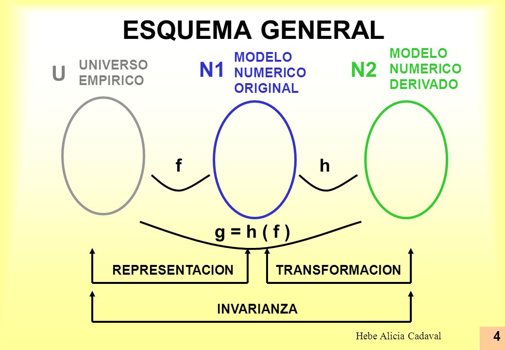 ESQUEMA GENERAL N1 N2 U f h g = h ( f ) MODELO NUMERICO DERIVADO