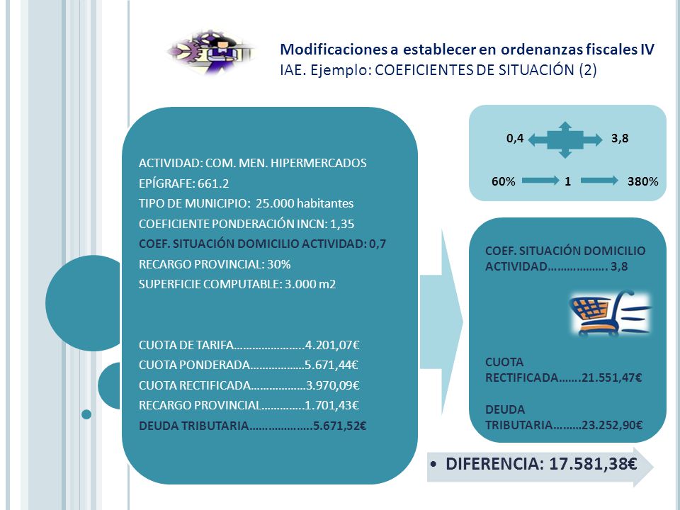 Modificaciones a establecer en ordenanzas fiscales IV
