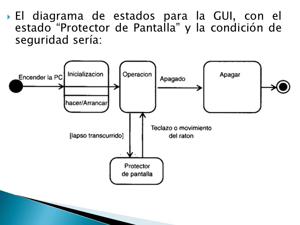 El diagrama de estados para la GUI, con el estado Protector de Pantalla y la condición de seguridad sería: