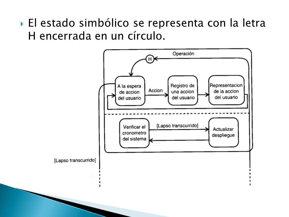 El estado simbólico se representa con la letra H encerrada en un círculo.