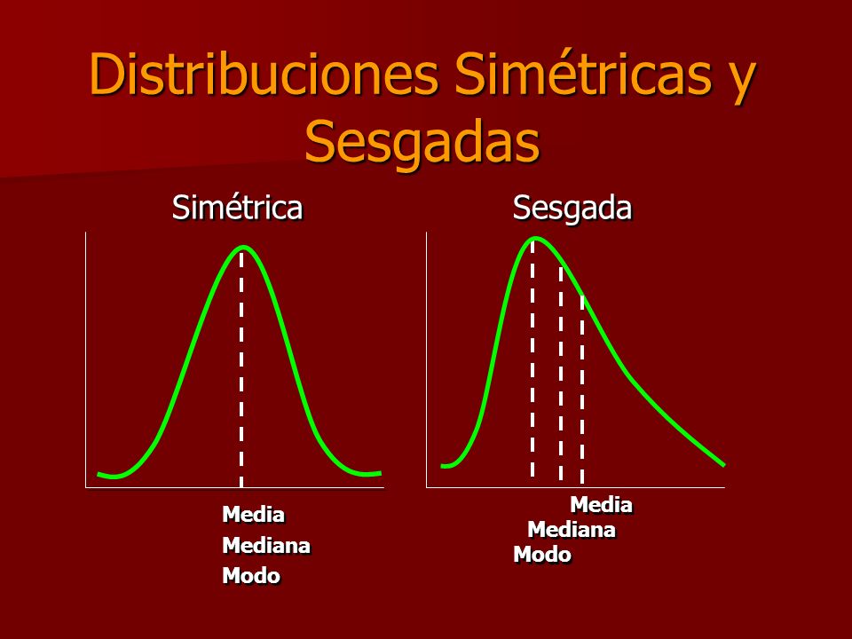 Distribuciones Simétricas y Sesgadas