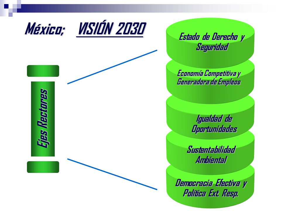México; VISIÓN 2030 Ejes Rectores Estado de Derecho y Seguridad