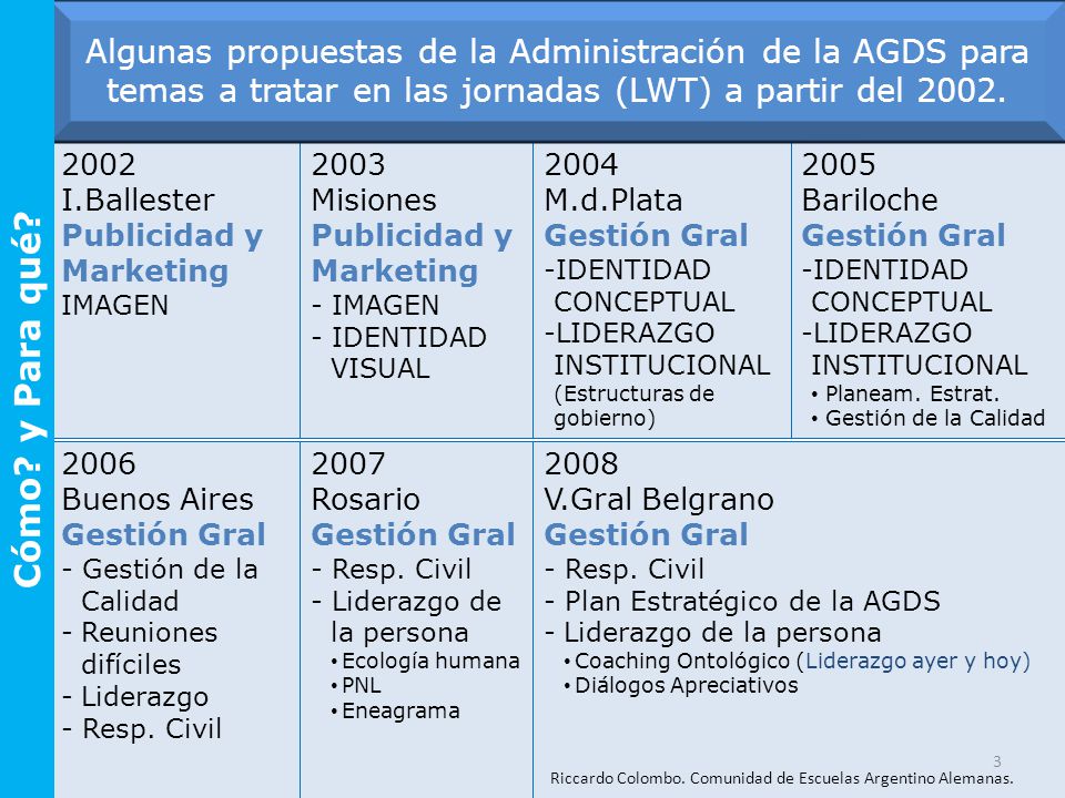 Algunas propuestas de la Administración de la AGDS para temas a tratar en las jornadas (LWT) a partir del 2002.