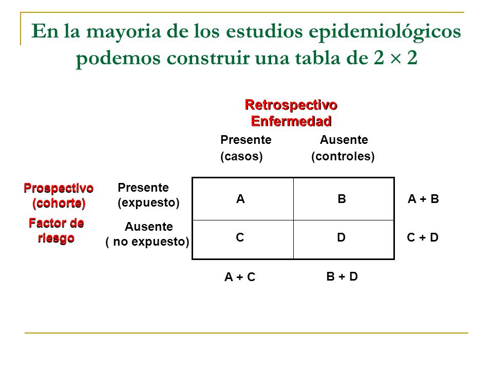 En la mayoria de los estudios epidemiológicos podemos construir una tabla de 2  2