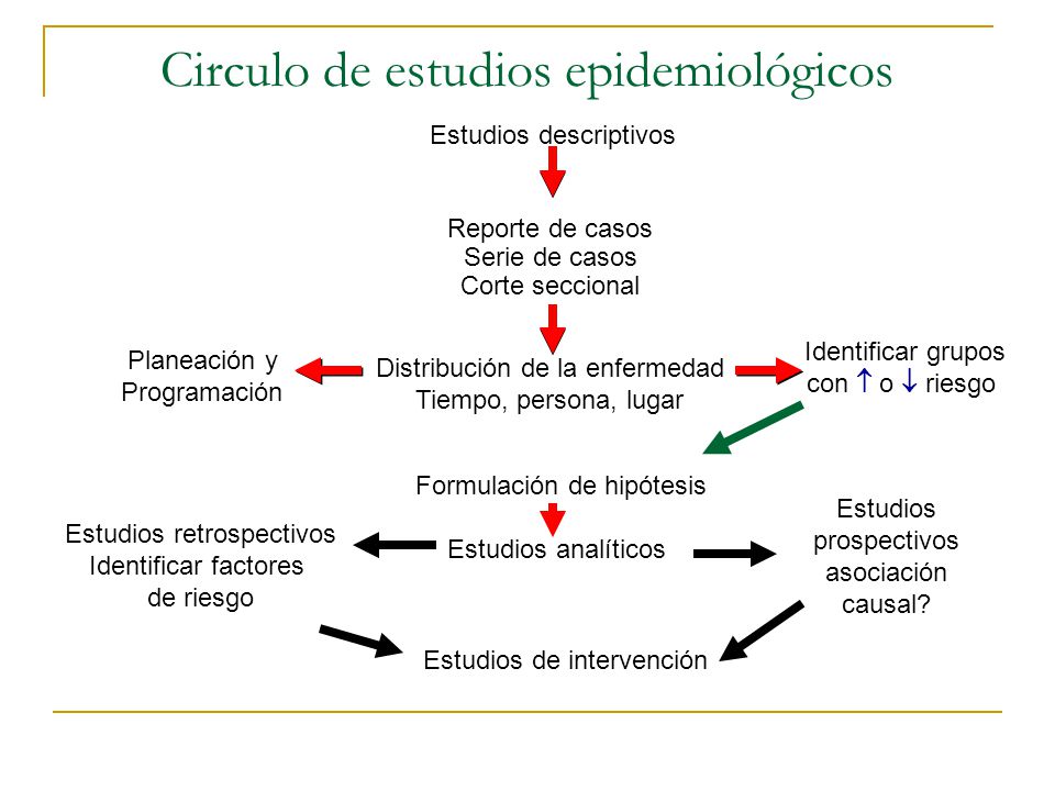 Circulo de estudios epidemiológicos