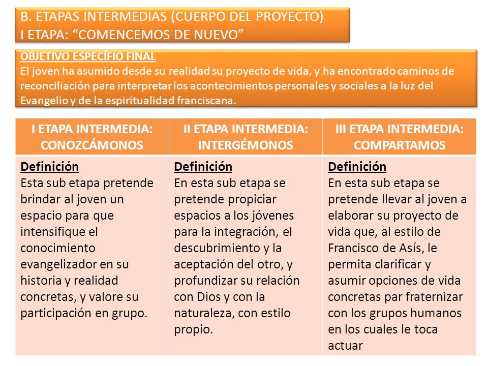 B. ETAPAS INTERMEDIAS (CUERPO DEL PROYECTO) I ETAPA: COMENCEMOS DE NUEVO