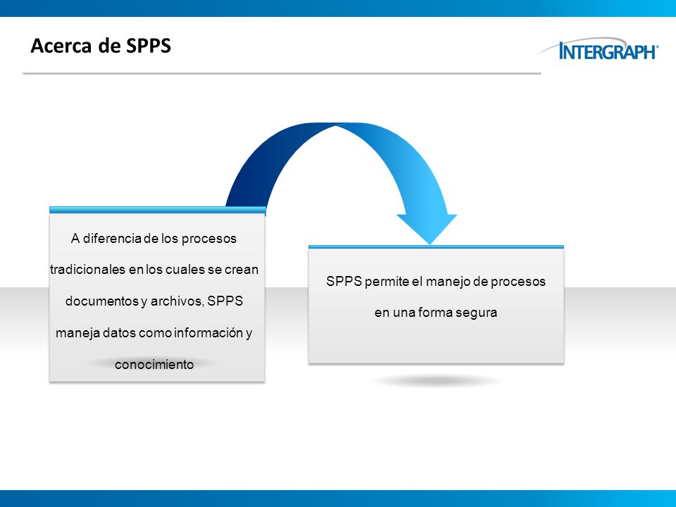 SPPS permite el manejo de procesos en una forma segura