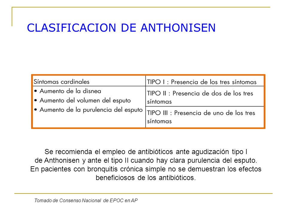 Se recomienda el empleo de antibióticos ante agudización tipo I