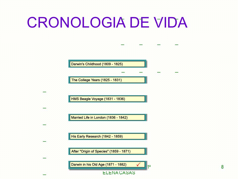 EVOLUCIÓ BATXILLERAT. Mª ELENA CASAS