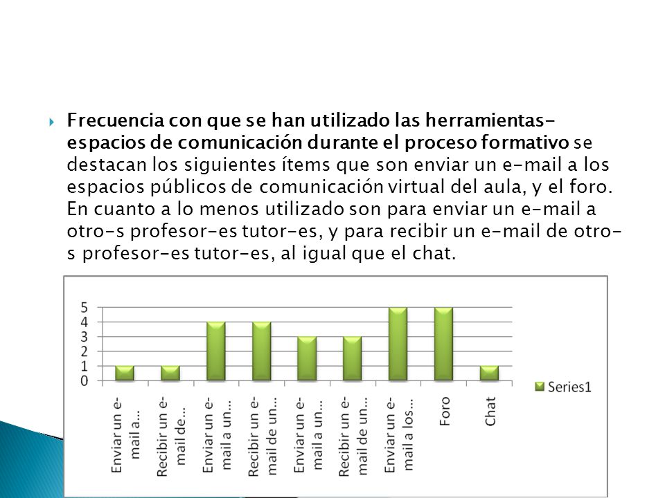 Frecuencia con que se han utilizado las herramientas- espacios de comunicación durante el proceso formativo se destacan los siguientes ítems que son enviar un  a los espacios públicos de comunicación virtual del aula, y el foro.