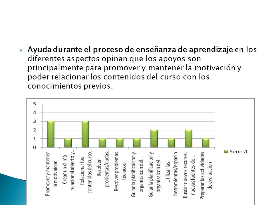 Ayuda durante el proceso de enseñanza de aprendizaje en los diferentes aspectos opinan que los apoyos son principalmente para promover y mantener la motivación y poder relacionar los contenidos del curso con los conocimientos previos.