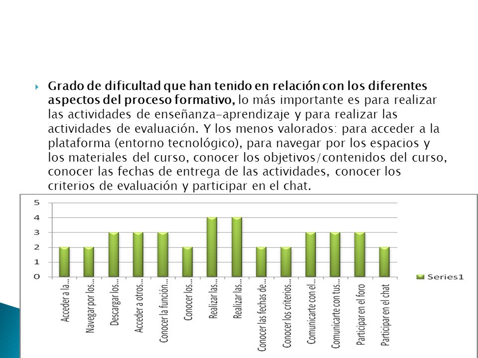 Grado de dificultad que han tenido en relación con los diferentes aspectos del proceso formativo, lo más importante es para realizar las actividades de enseñanza-aprendizaje y para realizar las actividades de evaluación.