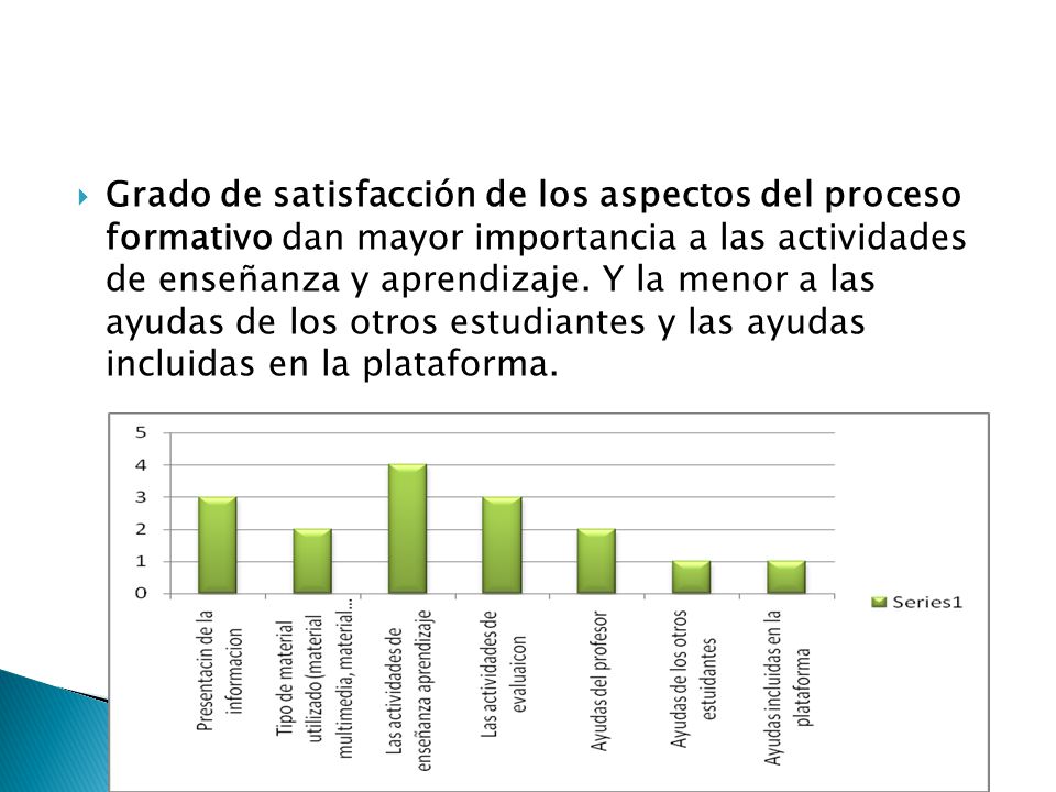 Grado de satisfacción de los aspectos del proceso formativo dan mayor importancia a las actividades de enseñanza y aprendizaje.
