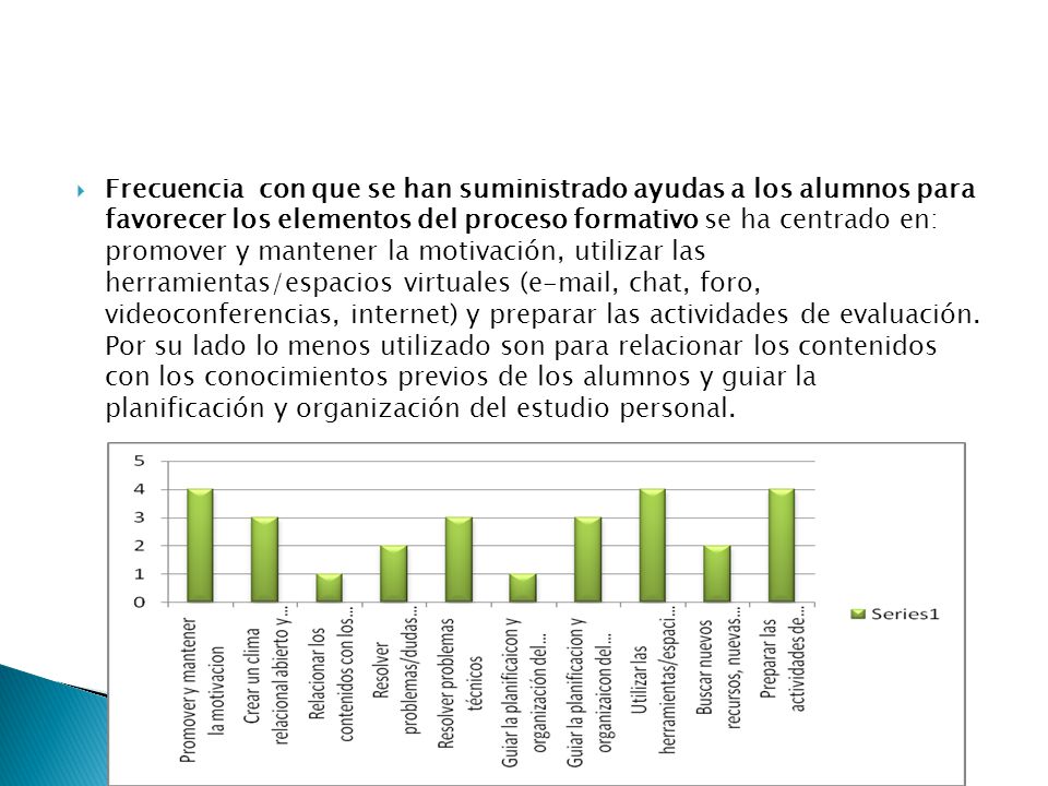 Frecuencia con que se han suministrado ayudas a los alumnos para favorecer los elementos del proceso formativo se ha centrado en: promover y mantener la motivación, utilizar las herramientas/espacios virtuales ( , chat, foro, videoconferencias, internet) y preparar las actividades de evaluación.