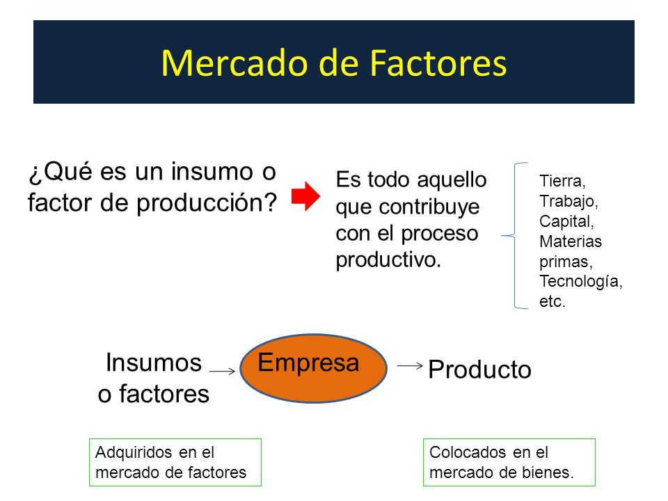 Mercado de Factores ¿Qué es un insumo o factor de producción