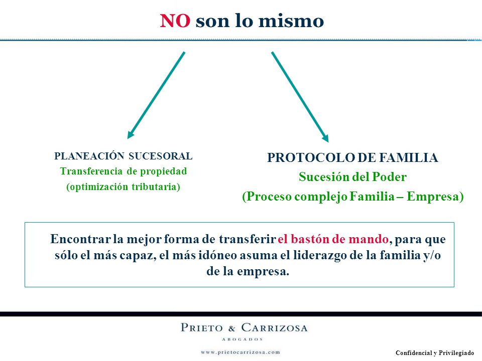 NO son lo mismo PROTOCOLO DE FAMILIA Sucesión del Poder