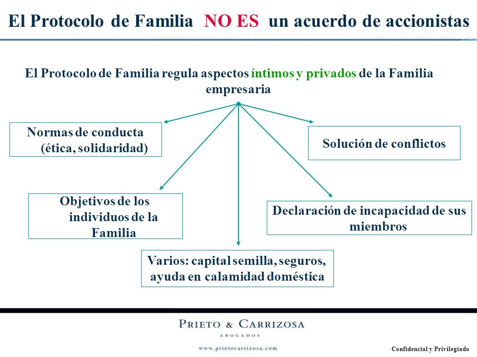 El Protocolo de Familia NO ES un acuerdo de accionistas