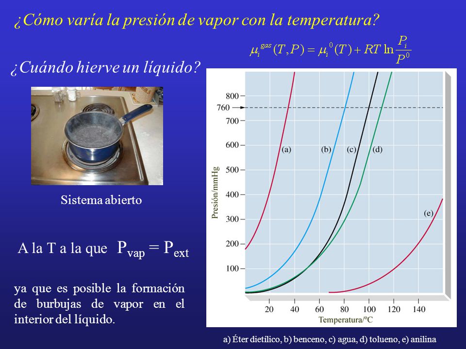¿Cómo varía la presión de vapor con la temperatura