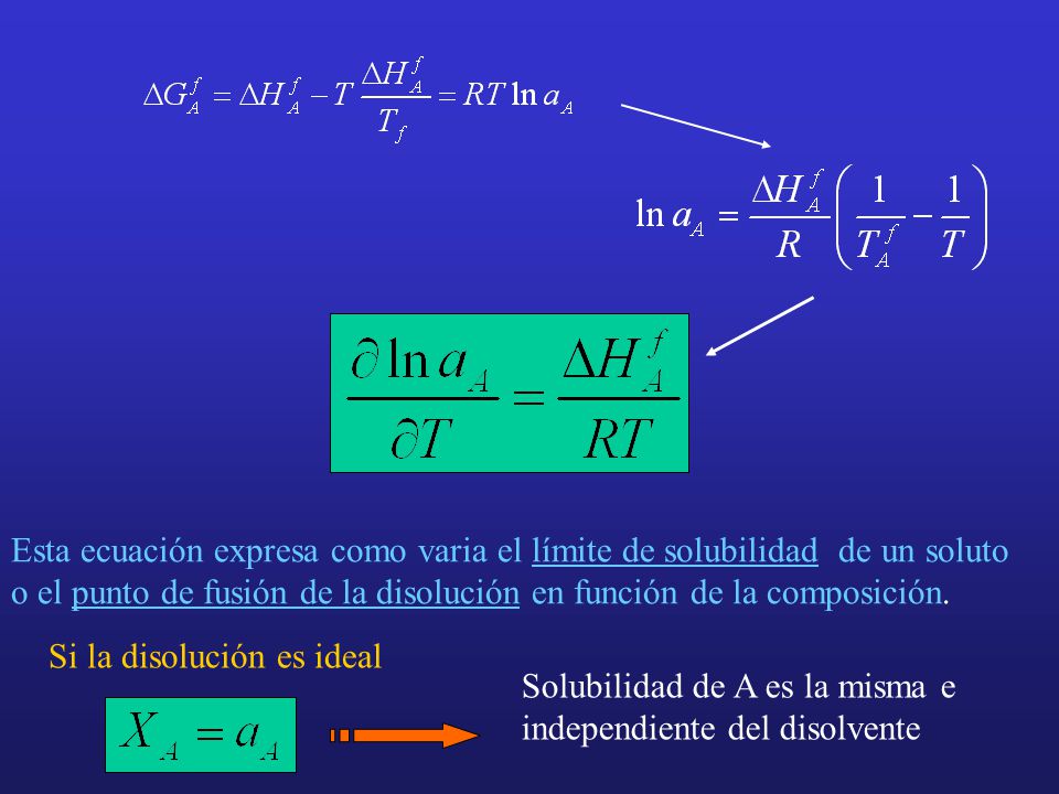 Esta ecuación expresa como varia el límite de solubilidad de un soluto