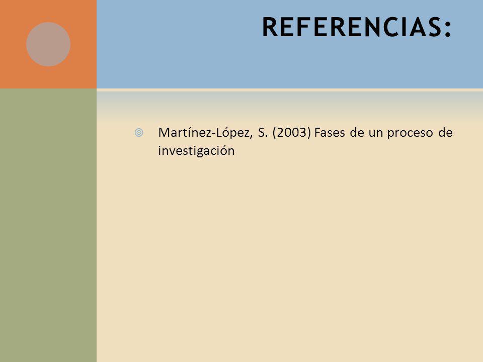 REFERENCIAS: Martínez-López, S. (2003) Fases de un proceso de investigación