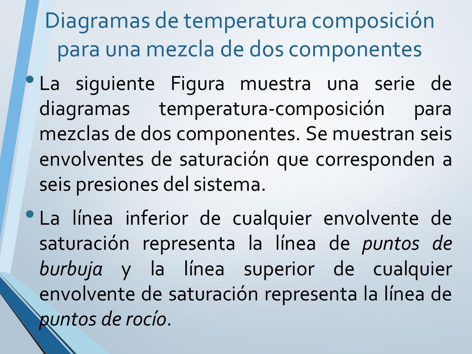 Diagramas de temperatura composición para una mezcla de dos componentes