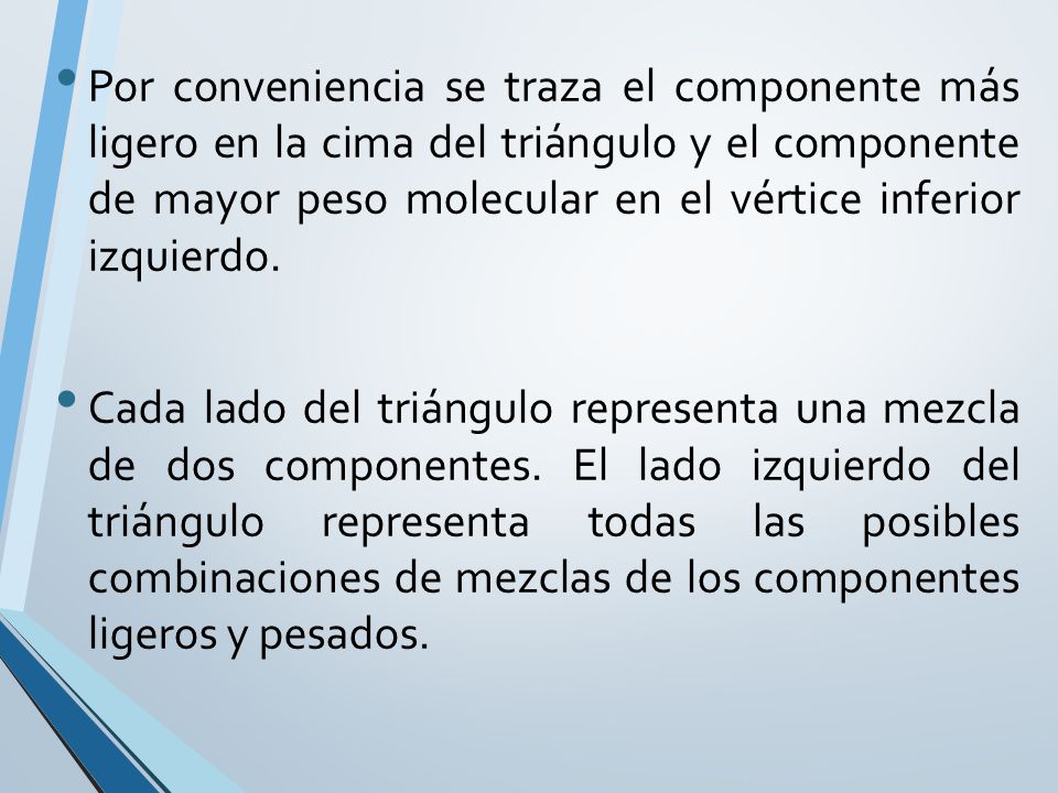 Por conveniencia se traza el componente más ligero en la cima del triángulo y el componente de mayor peso molecular en el vértice inferior izquierdo.