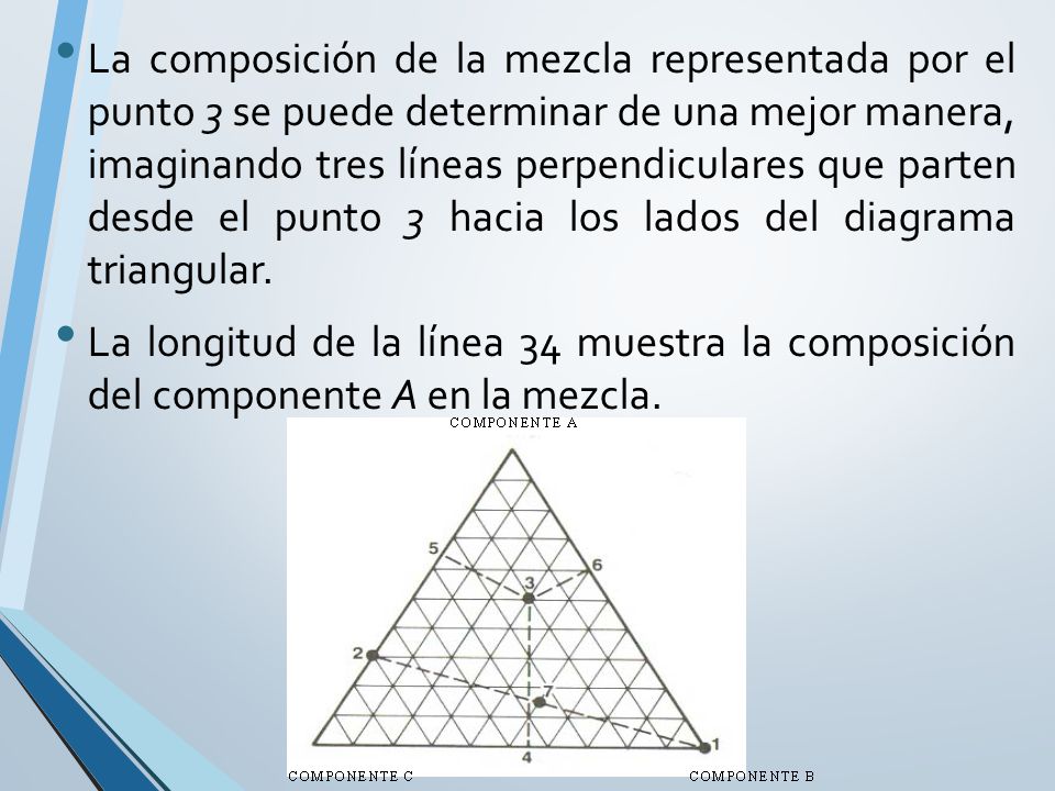 La composición de la mezcla representada por el punto 3 se puede determinar de una mejor manera, imaginando tres líneas perpendiculares que parten desde el punto 3 hacia los lados del diagrama triangular.