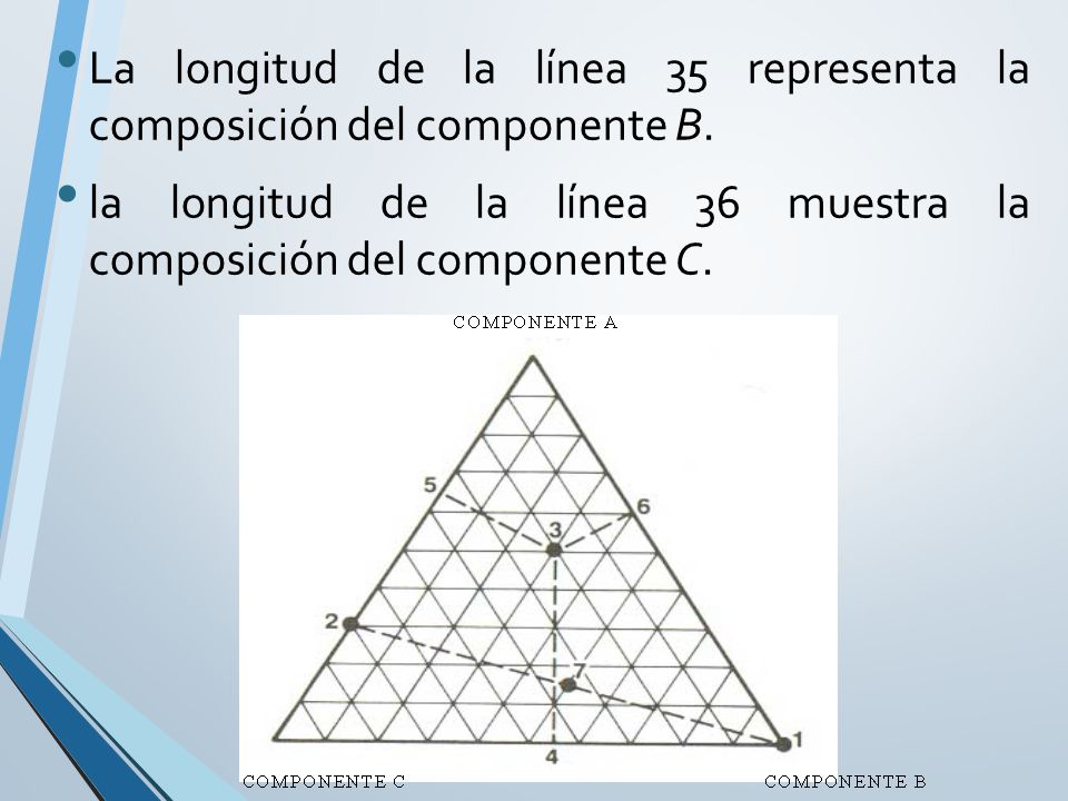 La longitud de la línea 35 representa la composición del componente B.