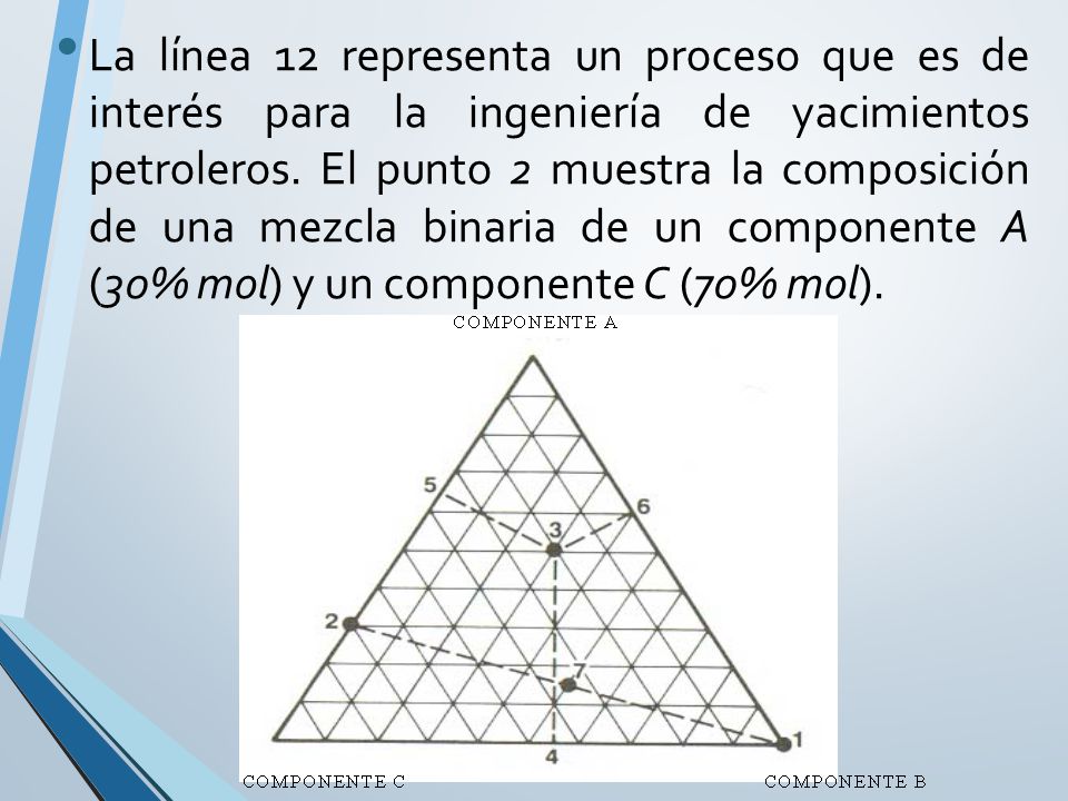 La línea 12 representa un proceso que es de interés para la ingeniería de yacimientos petroleros.