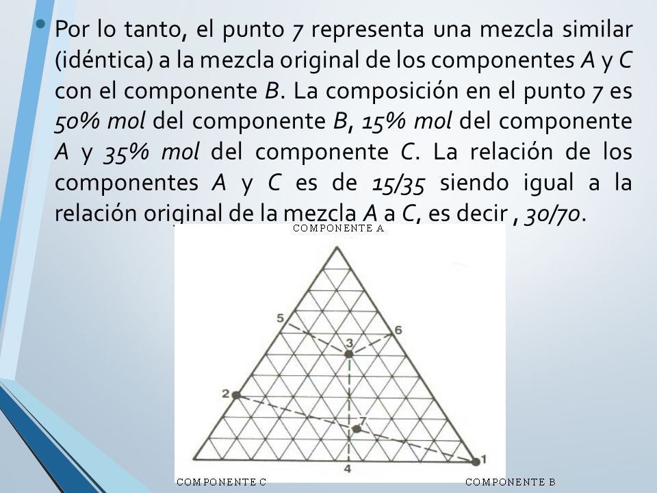 Por lo tanto, el punto 7 representa una mezcla similar (idéntica) a la mezcla original de los componentes A y C con el componente B.