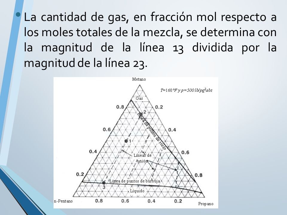 La cantidad de gas, en fracción mol respecto a los moles totales de la mezcla, se determina con la magnitud de la línea 13 dividida por la magnitud de la línea 23.
