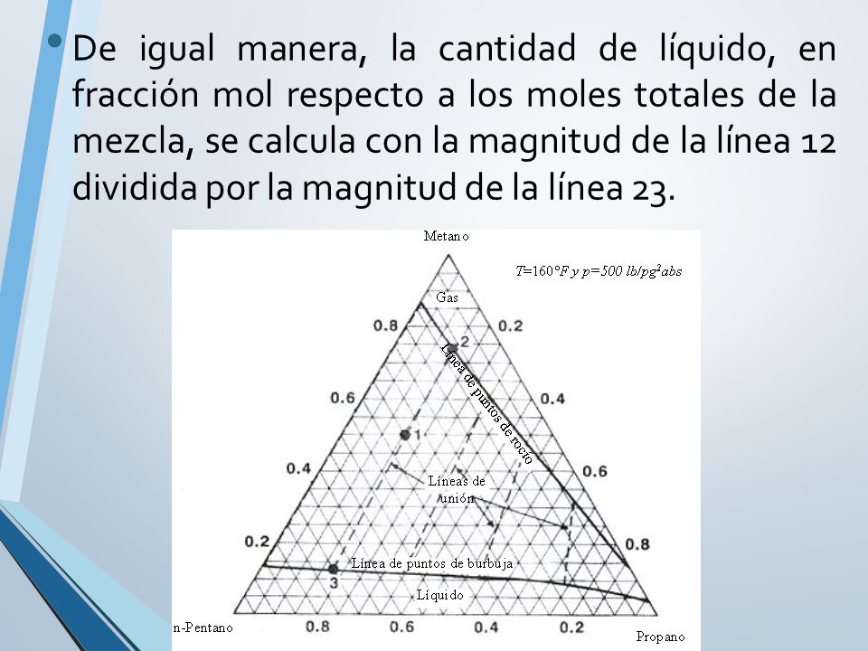 De igual manera, la cantidad de líquido, en fracción mol respecto a los moles totales de la mezcla, se calcula con la magnitud de la línea 12 dividida por la magnitud de la línea 23.