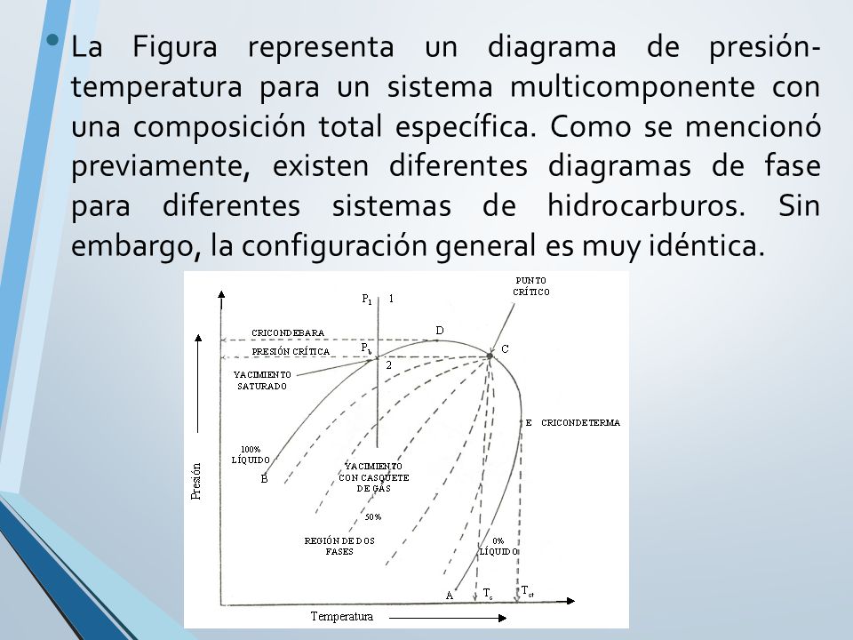 La Figura representa un diagrama de presión- temperatura para un sistema multicomponente con una composición total específica.