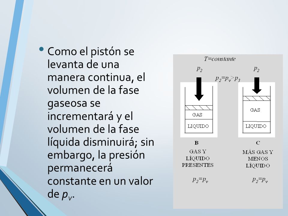 Como el pistón se levanta de una manera continua, el volumen de la fase gaseosa se incrementará y el volumen de la fase líquida disminuirá; sin embargo, la presión permanecerá constante en un valor de pv.