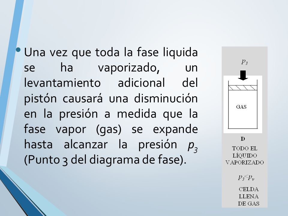 Una vez que toda la fase liquida se ha vaporizado, un levantamiento adicional del pistón causará una disminución en la presión a medida que la fase vapor (gas) se expande hasta alcanzar la presión p3 (Punto 3 del diagrama de fase).