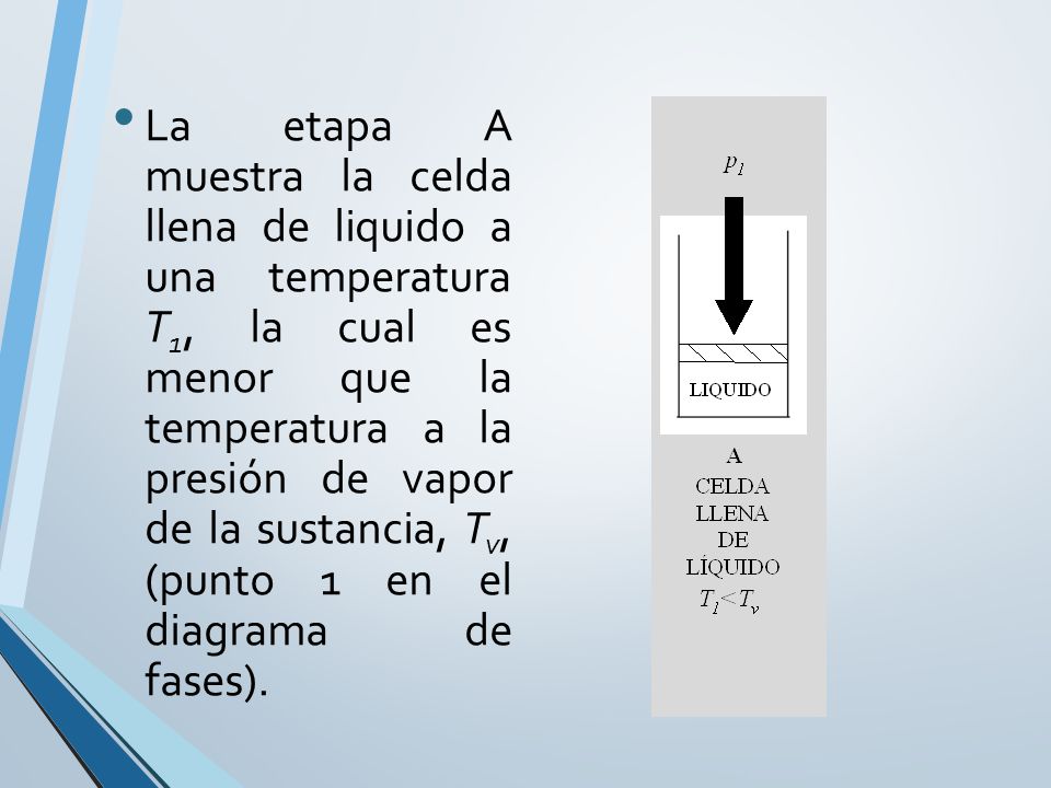 La etapa A muestra la celda llena de liquido a una temperatura T1, la cual es menor que la temperatura a la presión de vapor de la sustancia, Tv, (punto 1 en el diagrama de fases).