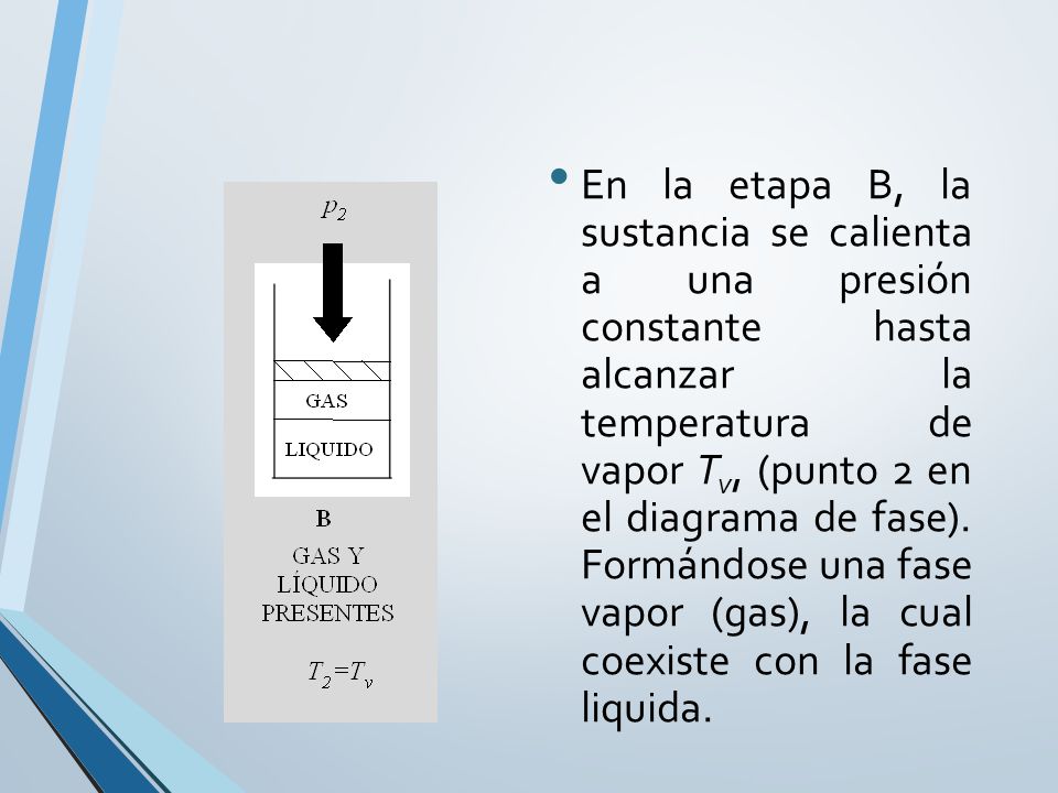 En la etapa B, la sustancia se calienta a una presión constante hasta alcanzar la temperatura de vapor Tv, (punto 2 en el diagrama de fase).