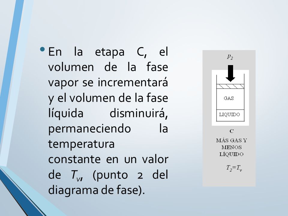 En la etapa C, el volumen de la fase vapor se incrementará y el volumen de la fase líquida disminuirá, permaneciendo la temperatura constante en un valor de Tv, (punto 2 del diagrama de fase).