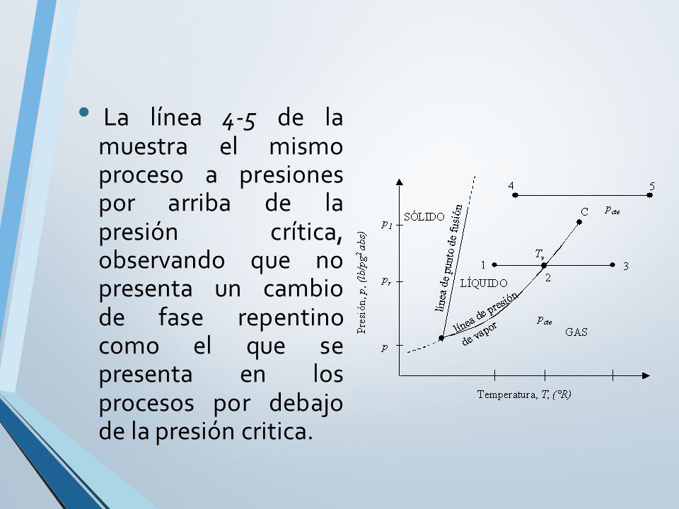 La línea 4-5 de la muestra el mismo proceso a presiones por arriba de la presión crítica, observando que no presenta un cambio de fase repentino como el que se presenta en los procesos por debajo de la presión critica.