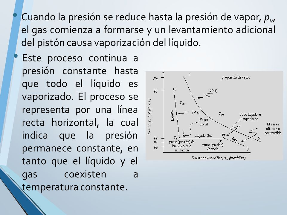 Cuando la presión se reduce hasta la presión de vapor, pv, el gas comienza a formarse y un levantamiento adicional del pistón causa vaporización del líquido.