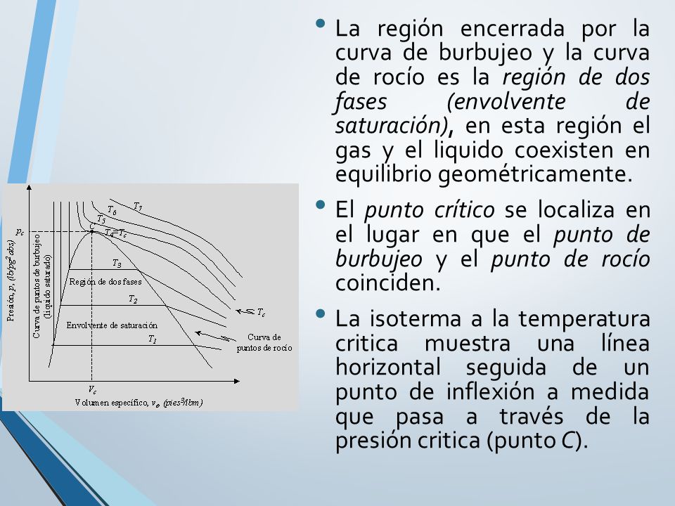 La región encerrada por la curva de burbujeo y la curva de rocío es la región de dos fases (envolvente de saturación), en esta región el gas y el liquido coexisten en equilibrio geométricamente.