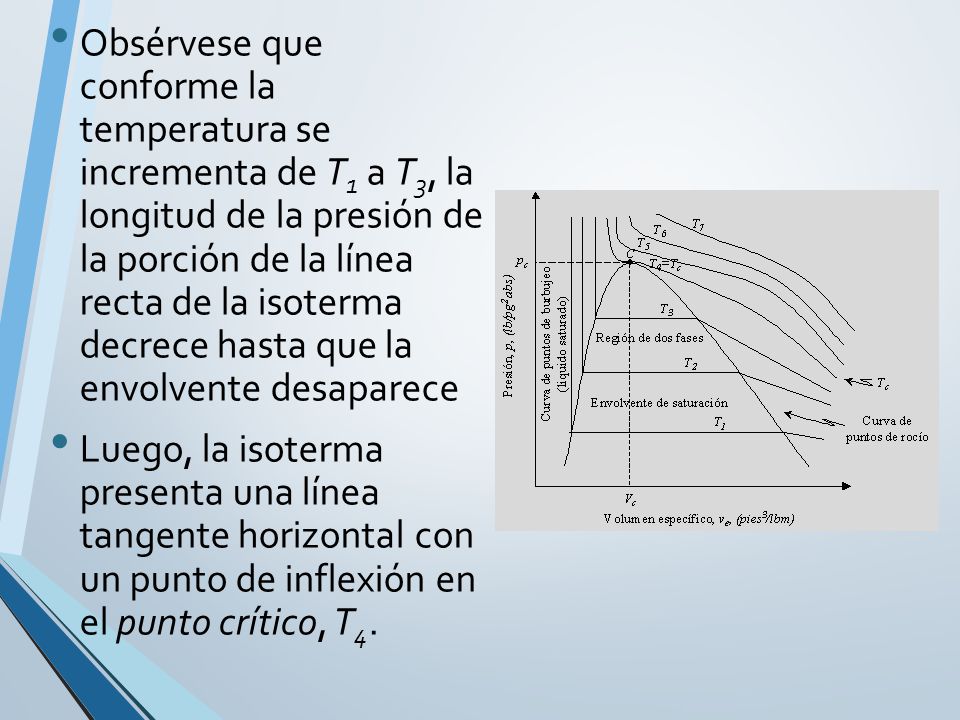 Obsérvese que conforme la temperatura se incrementa de T1 a T3, la longitud de la presión de la porción de la línea recta de la isoterma decrece hasta que la envolvente desaparece