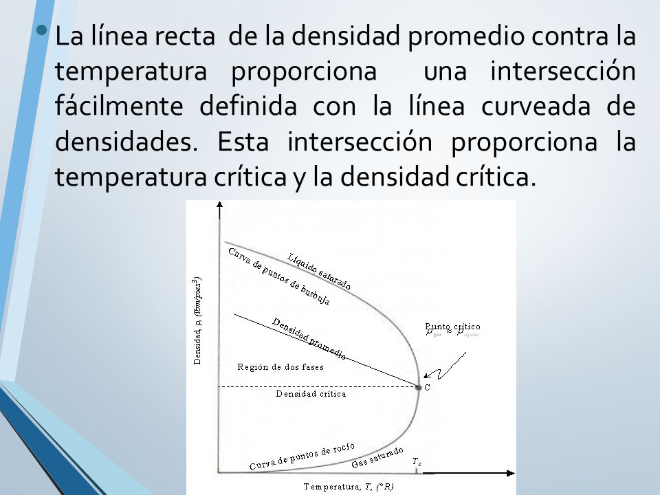 La línea recta de la densidad promedio contra la temperatura proporciona una intersección fácilmente definida con la línea curveada de densidades.