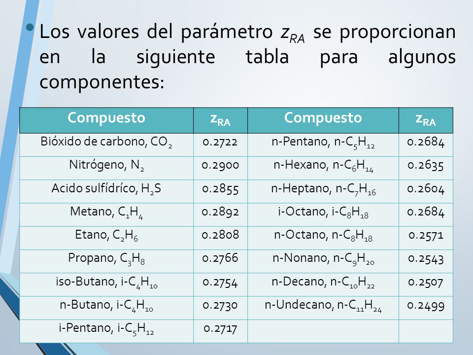 Los valores del parámetro zRA se proporcionan en la siguiente tabla para algunos componentes: